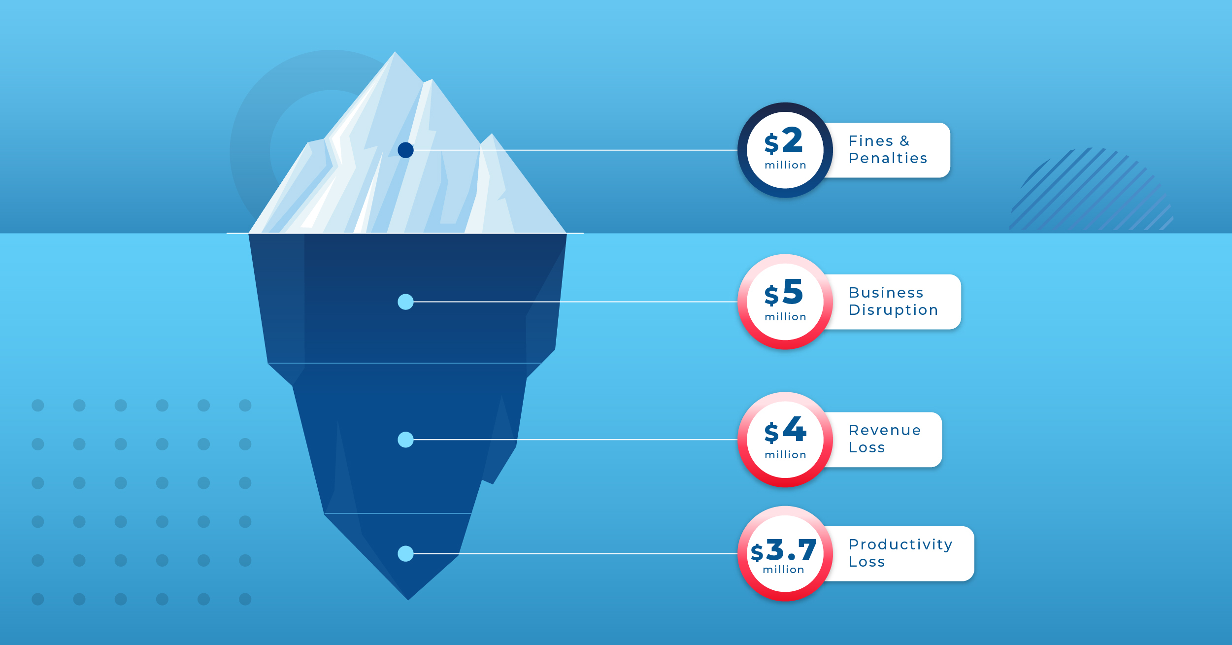 why-the-cost-of-non-compliance-could-be-your-company-s-biggest-expense